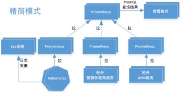 網易云音樂 基于 Prometheus 的微服務監控架構設計與最佳實踐