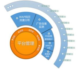 數據鍍造金牌產品，告別閉門造車時代